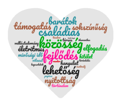 Szófelhő, készült a Wordclouds segítségével